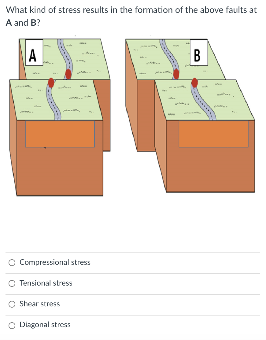Solved What kind of fault is shown in the above figure at A?