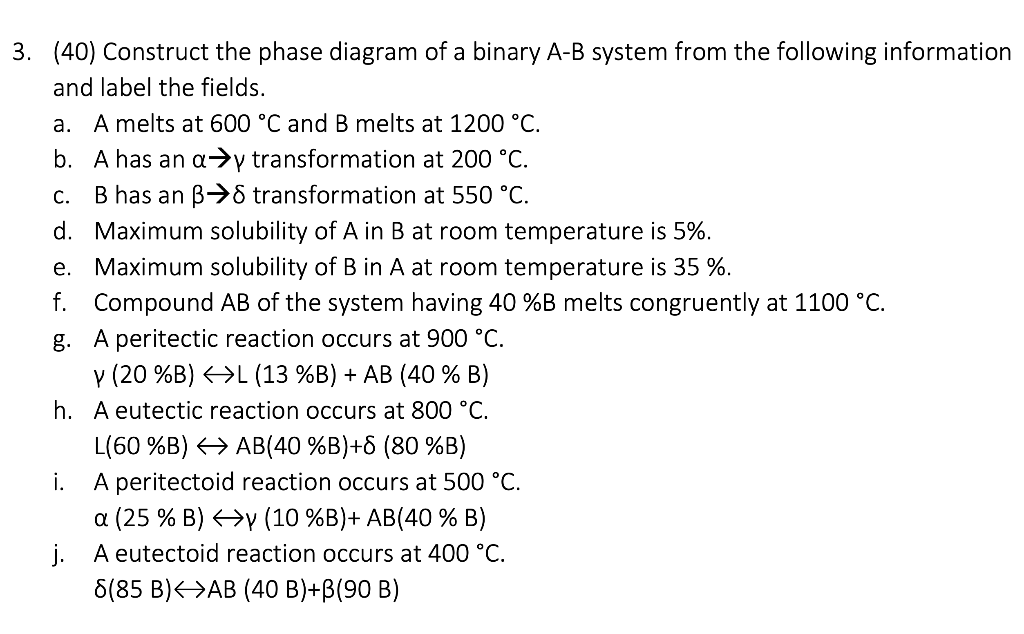 Solved 3. (40) Construct the phase diagram of a binary A-B | Chegg.com