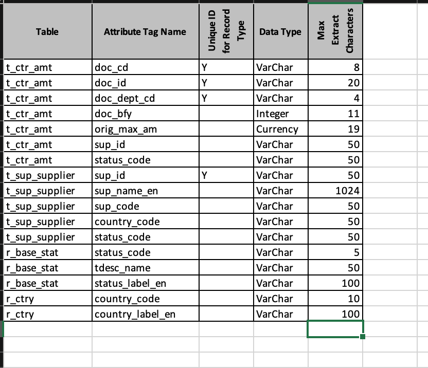 Answer the SQL Review questions Providing both query | Chegg.com