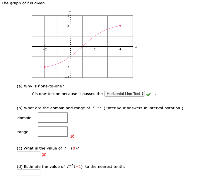 Solved The graph of f is given. (a) Why is f one-to-one? f | Chegg.com