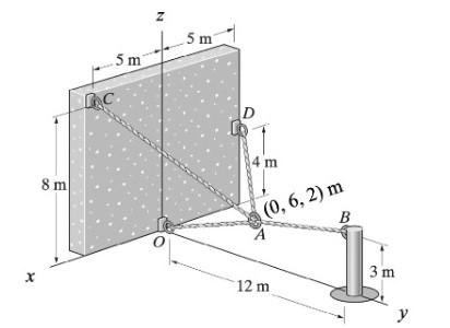 Solved Cable AB In The Figure Is Attached To The Top Of The | Chegg.com