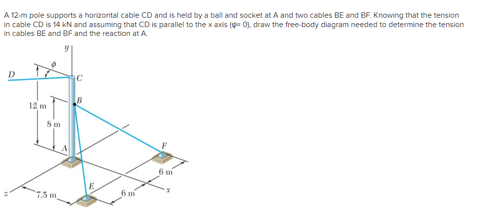 Solved A 12-m pole supports a horizontal cable CD and is | Chegg.com