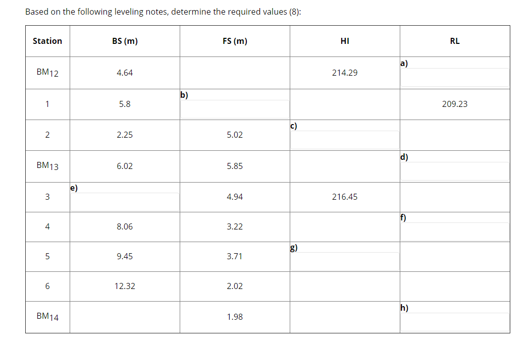 Solved Based on the following leveling notes, determine the | Chegg.com