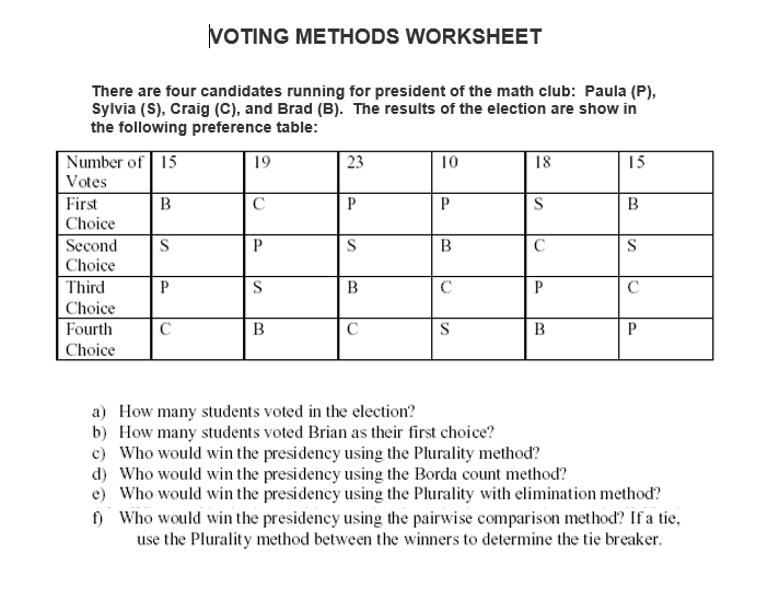 Voting Tie Breakers. With each method described – plurality method, Borda  count method, plurality with elimination method, and pairwise comparison  method. - ppt download