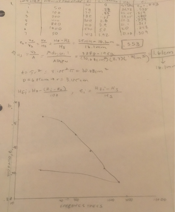 Problem 2. A 3m x 3m square footing is loaded by a