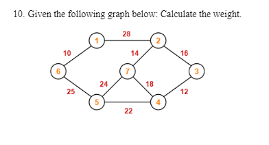 Solved 10. Given the following graph below: Calculate the | Chegg.com