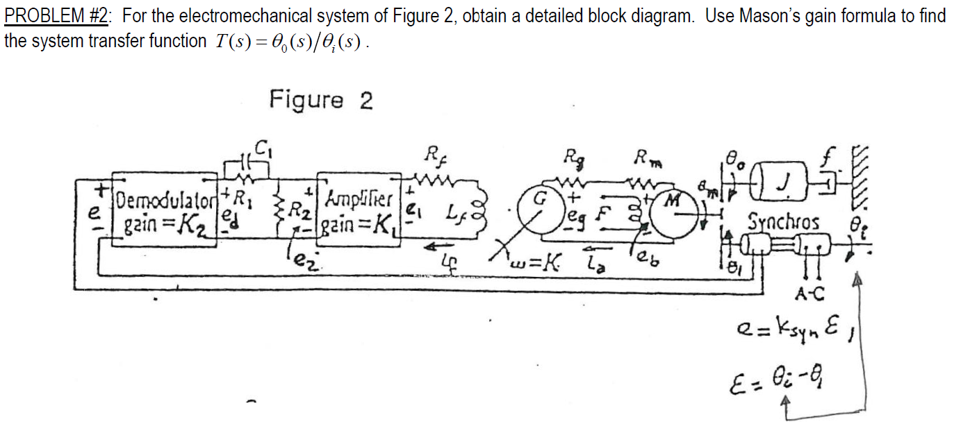 PROBLEM #2: For The Electromechanical System Of | Chegg.com