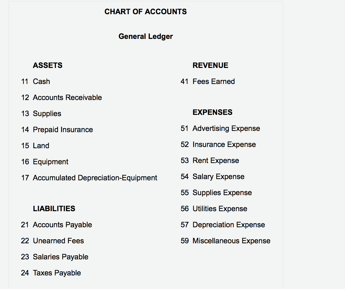 solved-1-journalize-the-six-adjusting-entries-required-at-chegg