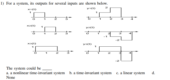 Solved I understand what a time-invariant system is and | Chegg.com