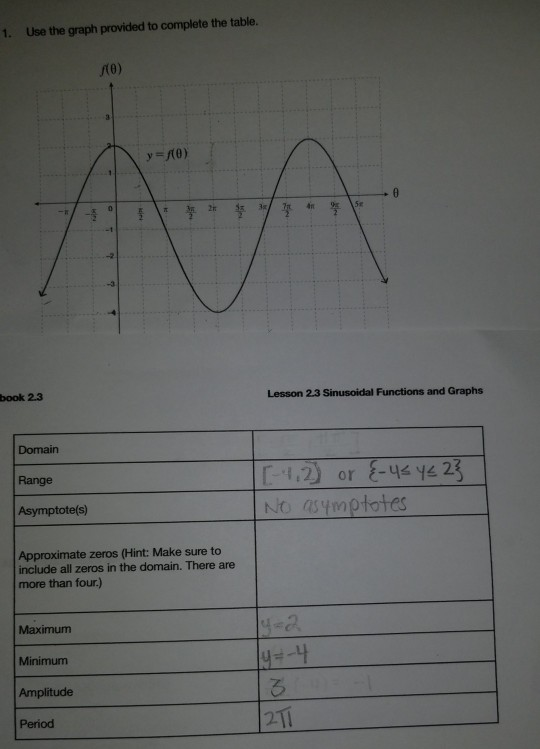Solved 1. Use the graph provided to complete the table. RO) | Chegg.com