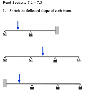 Solved Read Sections 7.1 - 7.3 1. Sketch the deflected shape | Chegg.com