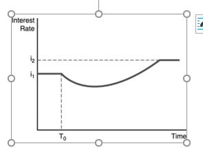 Solved The figure above illustrates the effect of an | Chegg.com
