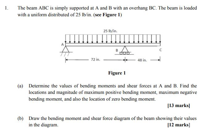 Solved The beam ABC is simply supported at A and B with an | Chegg.com