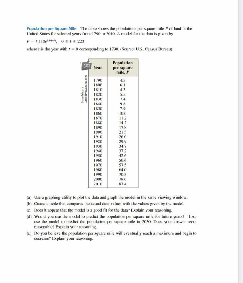 Solved Population per Square Mile The table shows the