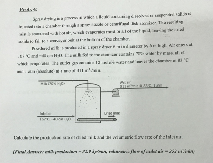 Solved Prob. 4 Spray drying is a process in which a liquid