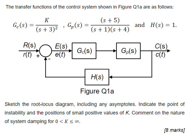 Solved The transfer functions of the control system shown in | Chegg.com