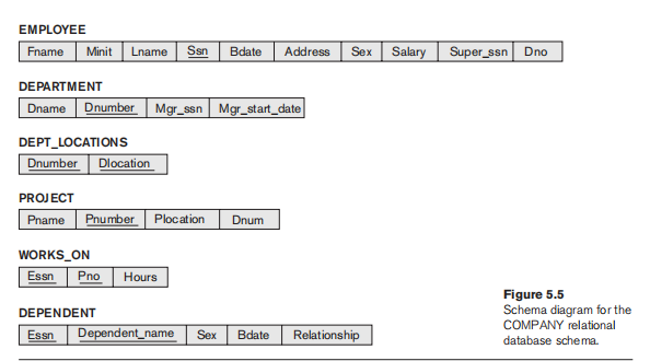 Solved Use the schema provided in Figure 5.5 of your | Chegg.com