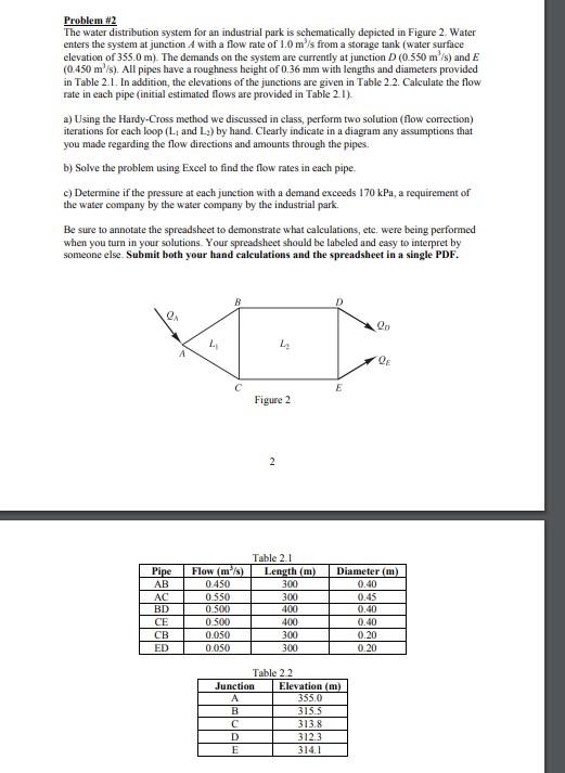 Problem #2 The Water Distribution System For An | Chegg.com