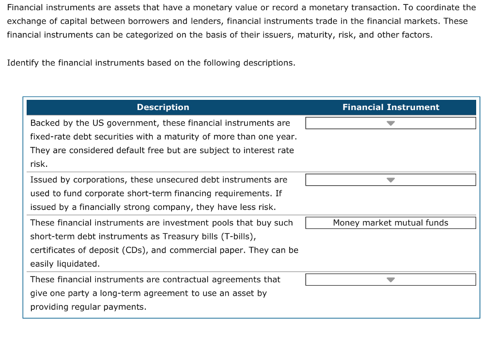 Solved Financial instruments are assets that have a