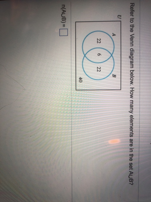 Solved Refer to the Venn diagram below. How many elements | Chegg.com