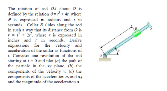 Solved The rotation of rodOA about O is defined by the | Chegg.com