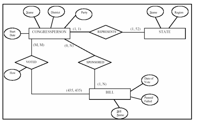 Solved 1. Visit the ERDPlus web site and create your | Chegg.com