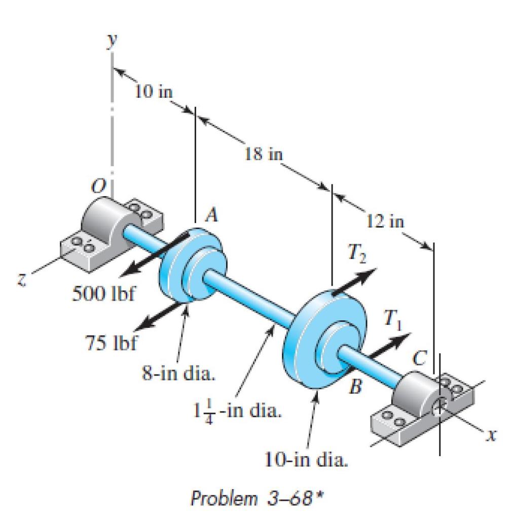 Solved For the steel countershaft in the figure below, find