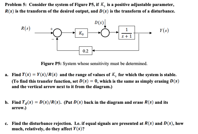 Solved Problem 5: Consider The System Of Figure P5, If K, Is 