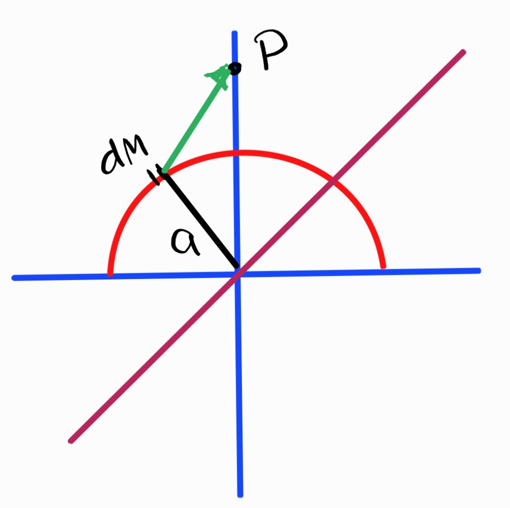 solved-determine-the-gravitational-potential-of-the-half-chegg