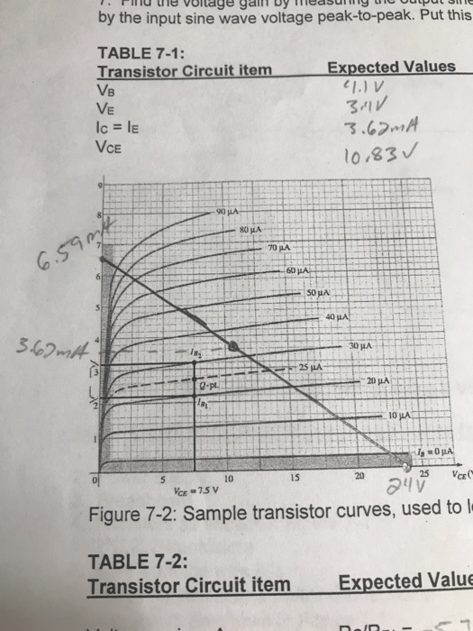 sine-wave-values-table-review-home-decor