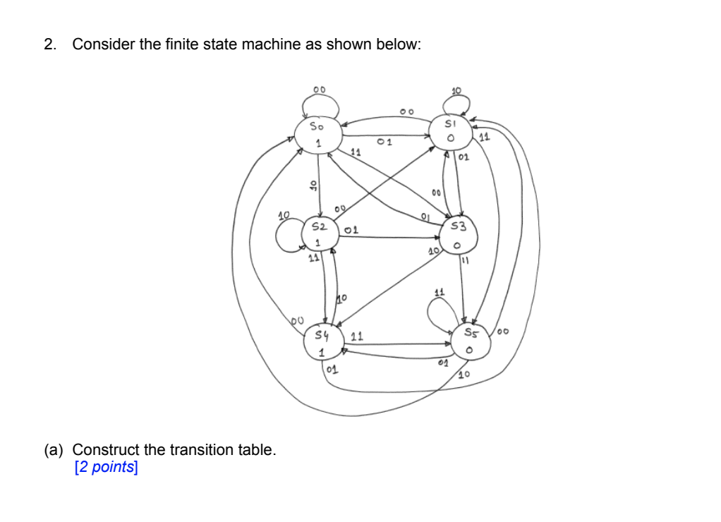 Solved 2. Consider the finite state machine as shown below: | Chegg.com