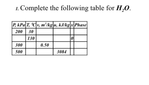 Solved 1. Complete the following table for H20 P.kPu 200 30 | Chegg.com