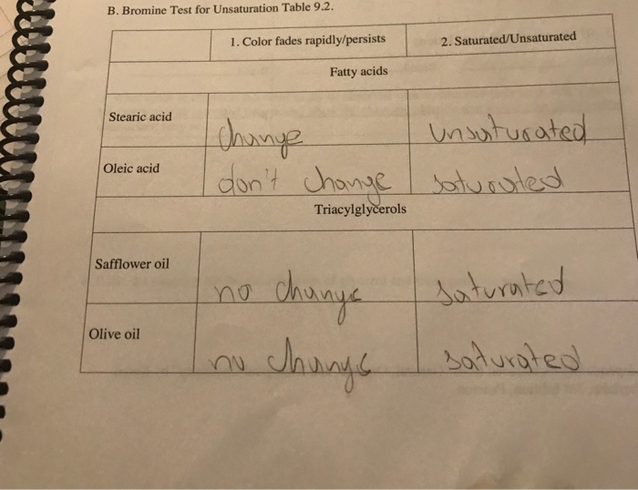 Solved 3. For the bromine test, what is the significance of