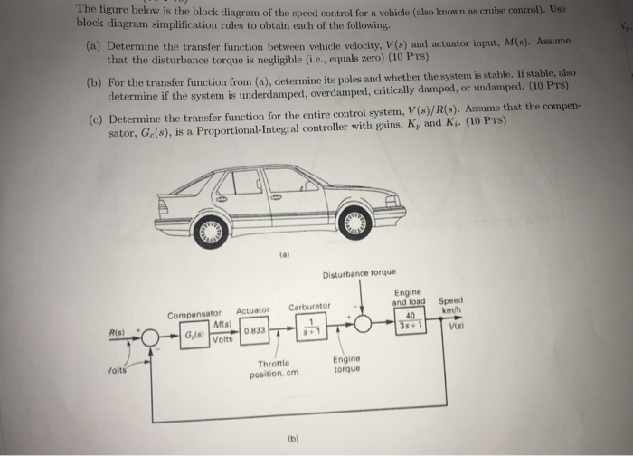 Solved The figure below is the block diagram of the speed | Chegg.com