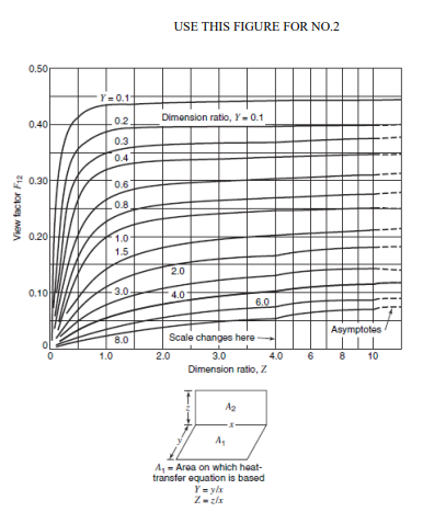 Solved Determine the view factors, F1→2, for the finite | Chegg.com