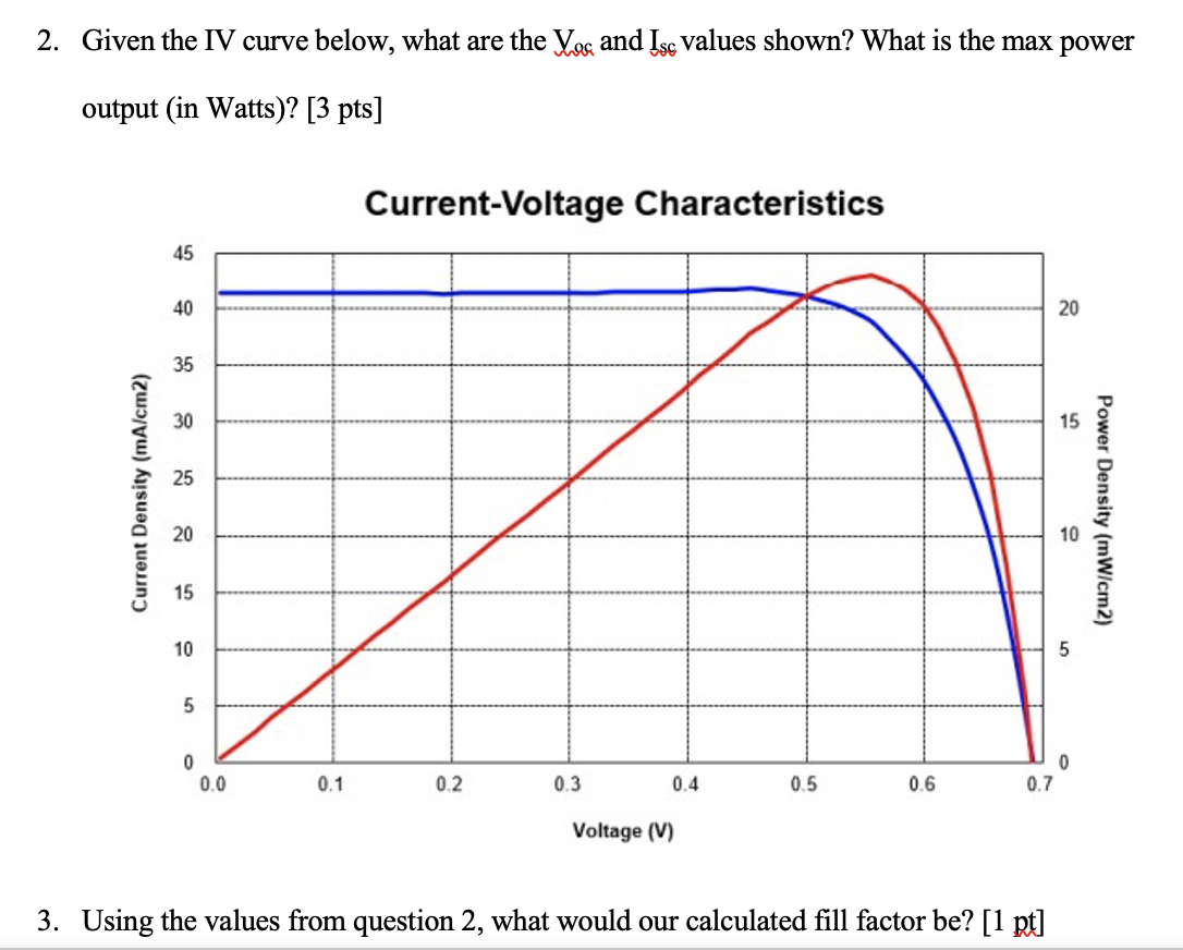 Solved 2. Given the IV curve below, what are the Les and Ise | Chegg.com