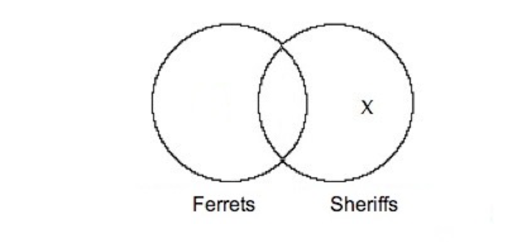 Solved Question 18Which Of The Following Statements | Chegg.com