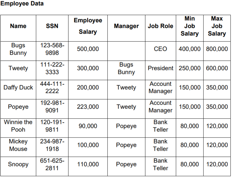 Oracle Salary Grades