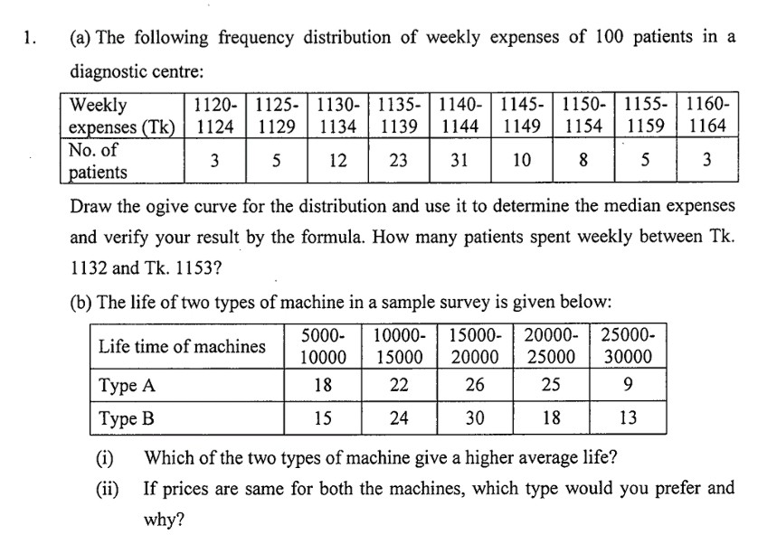 Solved 1. (a) The following frequency distribution of weekly | Chegg.com