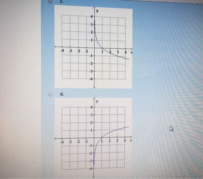 Solved Write a function based on the given parent function | Chegg.com
