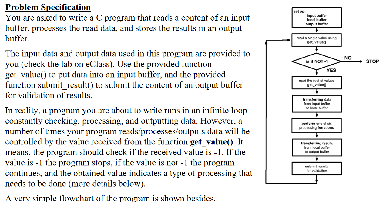 set up input buffer local buffer output buffer read