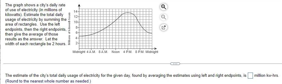 Solved The graph shows a city's daily rate of use of | Chegg.com