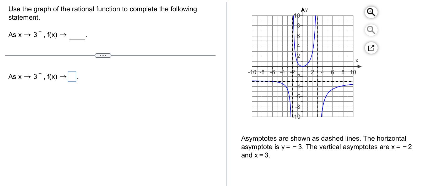 Solved Use the graph of the rational function to complete | Chegg.com