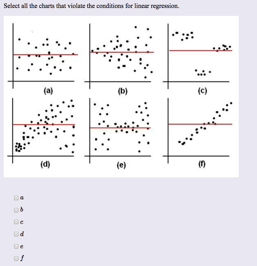 Solved Match each scatterplot shown below with one of the | Chegg.com