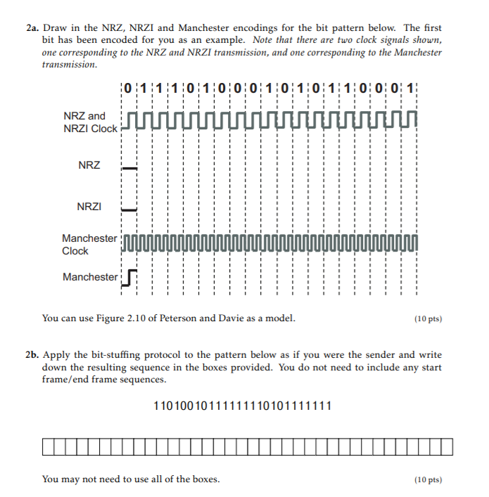 Solved 2a. Draw in the NRZ, NRZI and Manchester encodings