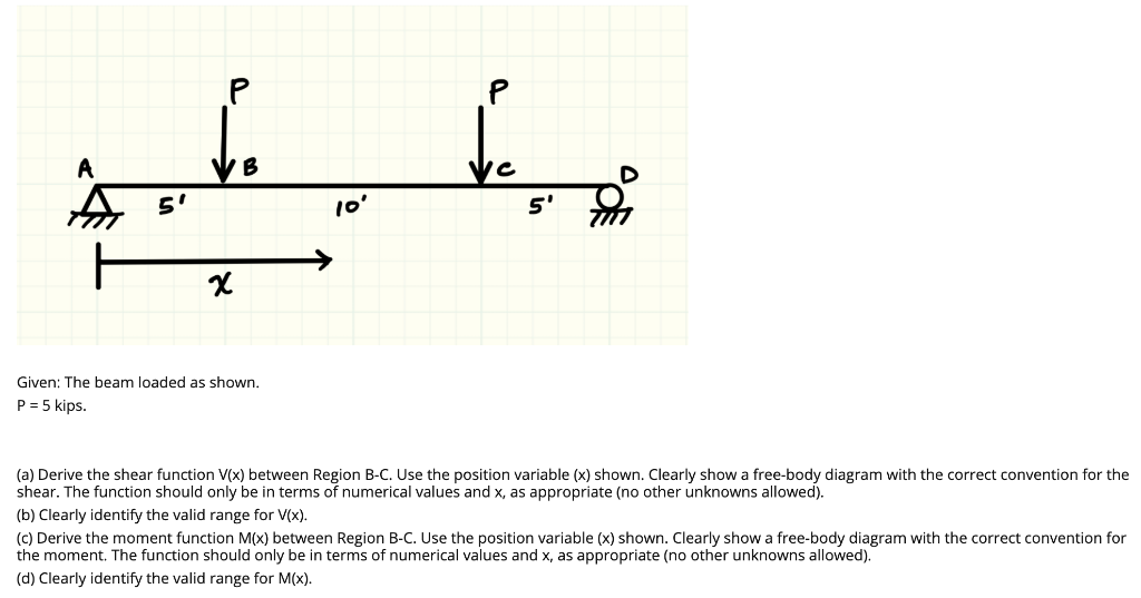 Solved P P P A ن لیگی 4 5 5' Given: The beam loaded as | Chegg.com