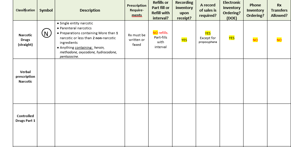 Solved Classification Symbol Description Prescription | Chegg.com