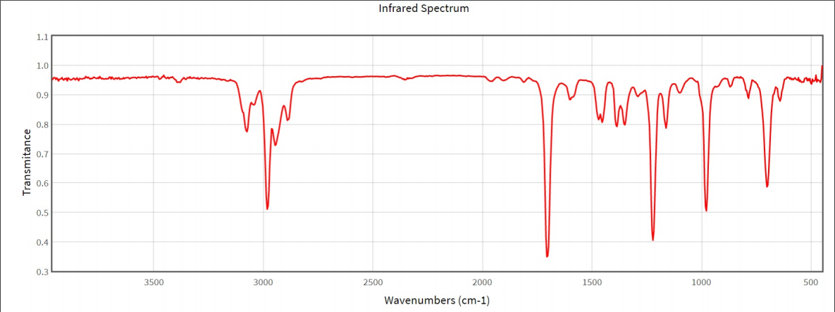 Spectroscopy Report Solved CHEM 203 Lab Report Format TITLE: H NMR & IR | Chegg.com