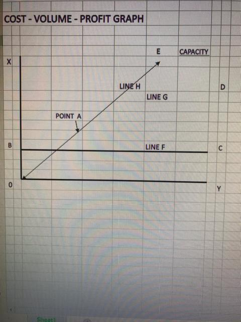 Solved CVP GRAPH BELOW For each statement below concerning | Chegg.com