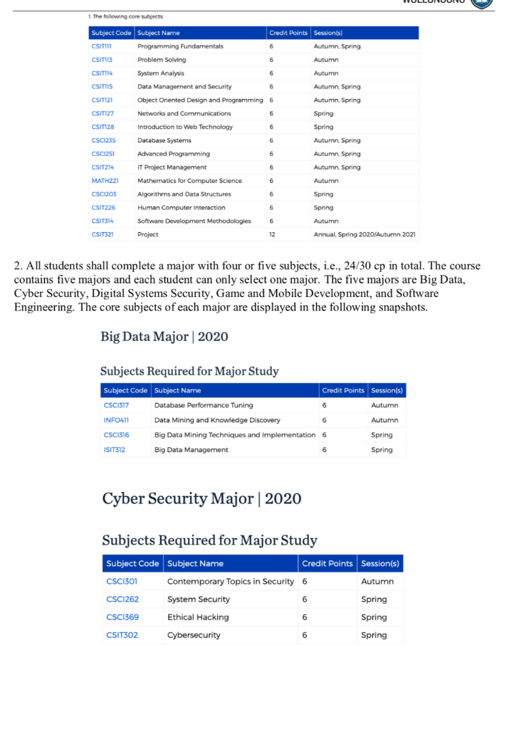 1-the-following-core-subjects-subject-code-subject-chegg